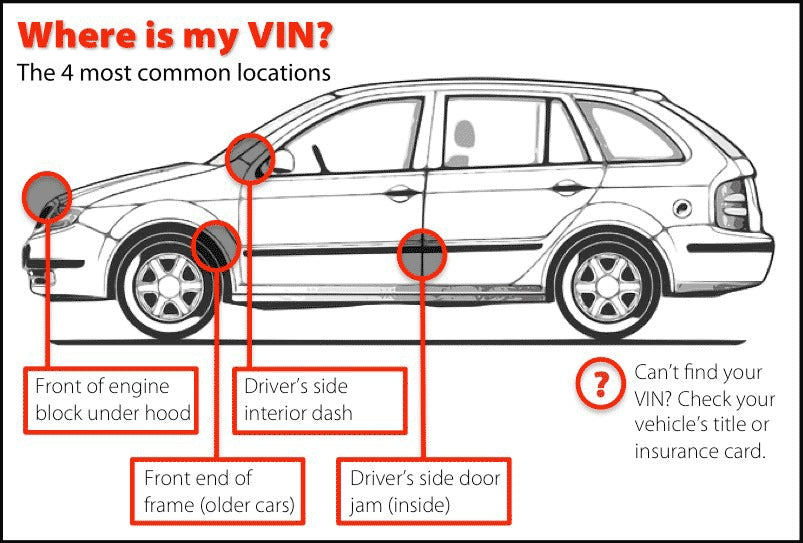 Why VIN Chasis Number is Important for Identification of Auto Parts