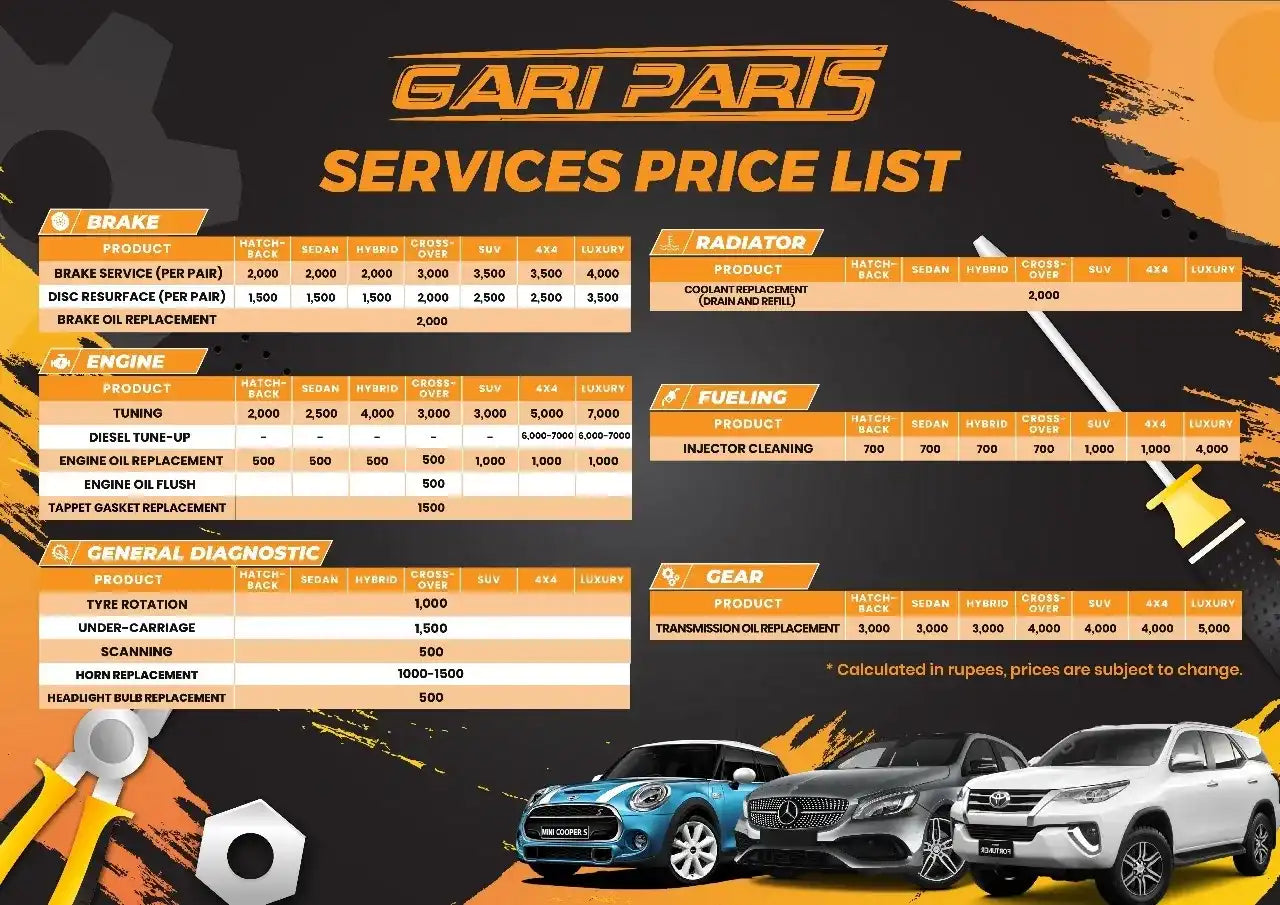 A promotional price list graphic for Gari Parts services, showing tables for brake, radiator, engine, fueling, general diagnostic, and gear repairs in rupees. The design uses orange and black with stylized paint splashes, and three cars are pictured along the bottom.